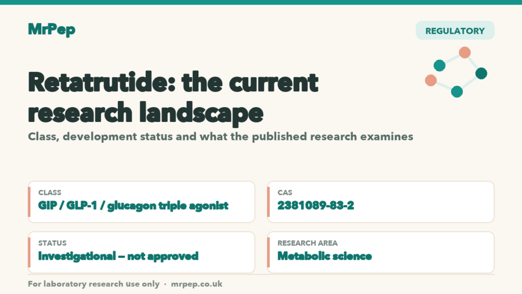 Infographic: Retatrutide: the current research landscape — MrPep research overview