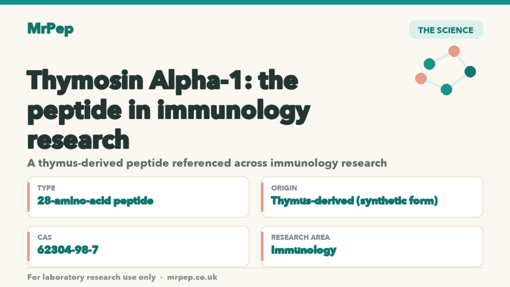 Thymosin Alpha-1: the peptide in immunology research