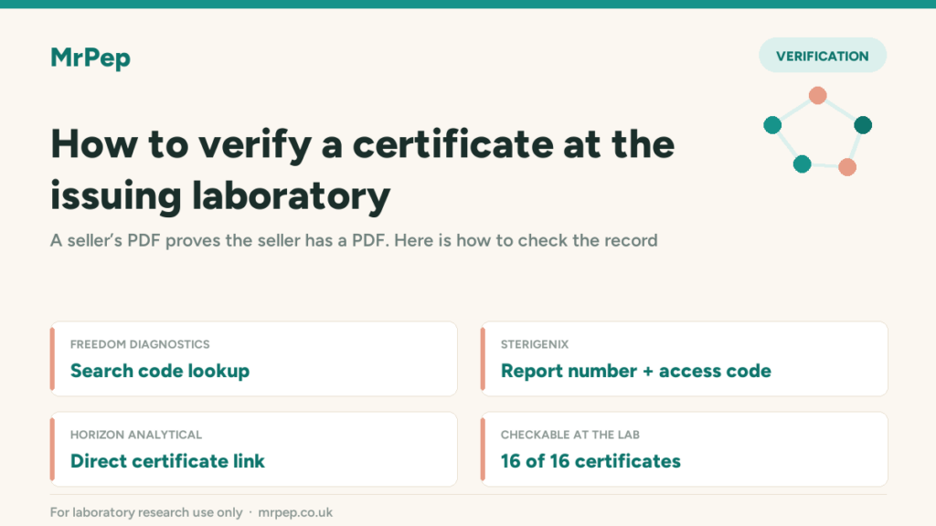 How to verify a peptide certificate at the laboratory that issued it