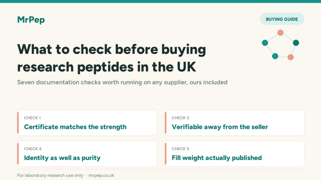 What to check before buying research peptides in the UK